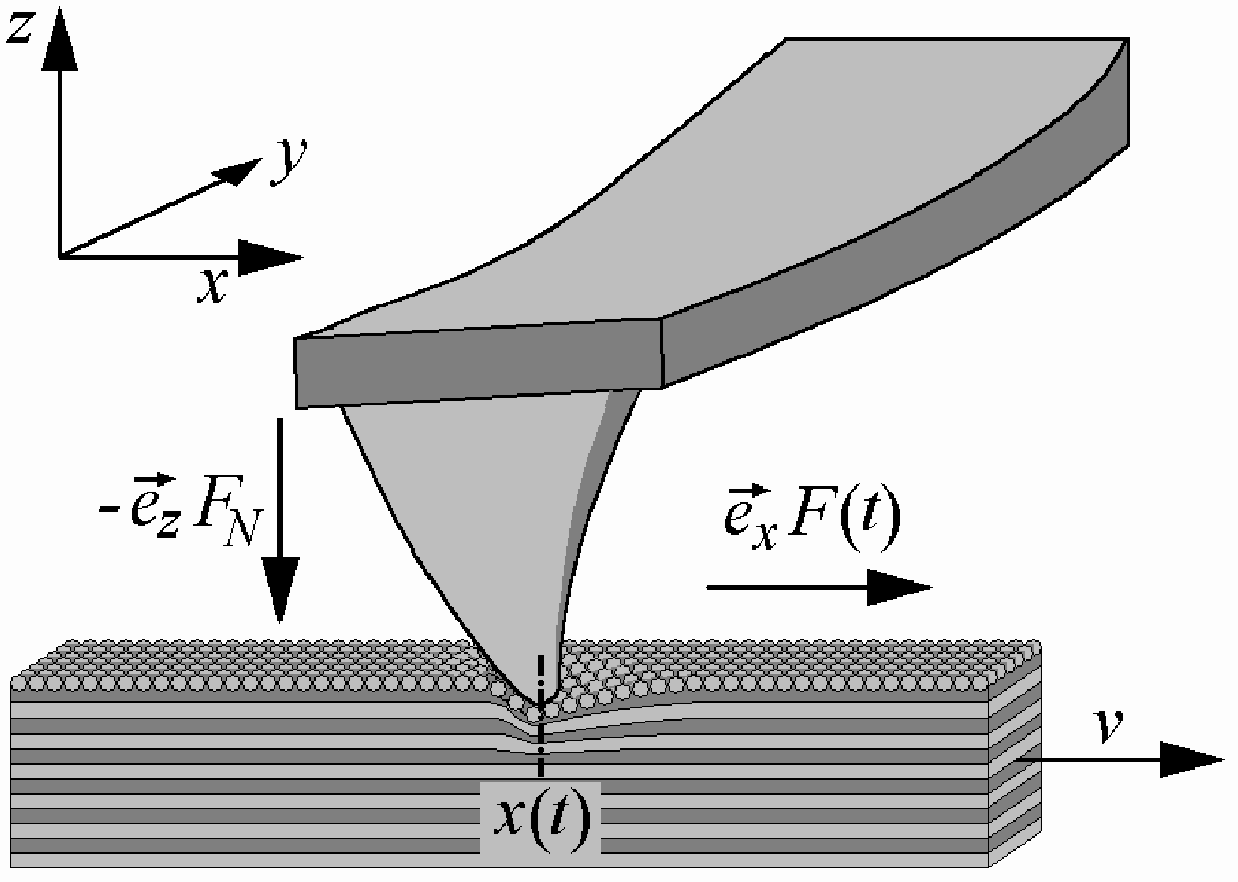 atomic friction