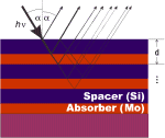 Principle of a multilayer mirror