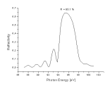 Example of a measured Mo/Si multilayer reflectivity