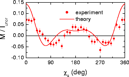 angular distribution azimuthal