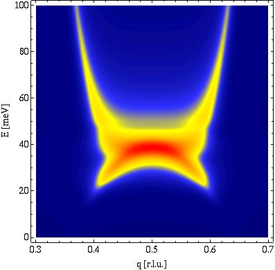 book controlled nucleosynthesis