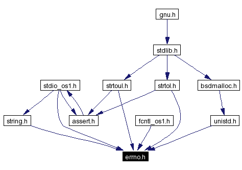 Included by dependency graph