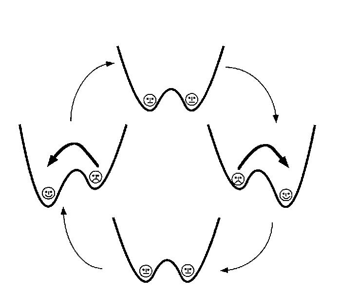 stochastic resonance